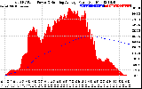 Solar PV/Inverter Performance Total PV Panel & Running Average Power Output