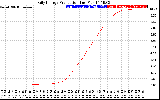 Solar PV/Inverter Performance Daily Energy Production