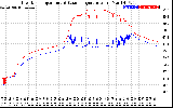 Solar PV/Inverter Performance Inverter Operating Temperature