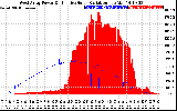 Solar PV/Inverter Performance West Array Power Output & Effective Solar Radiation