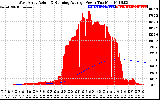 Solar PV/Inverter Performance West Array Actual & Running Average Power Output