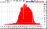 Solar PV/Inverter Performance East Array Actual & Running Average Power Output