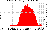 Solar PV/Inverter Performance Total PV Panel Power Output