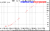 Solar PV/Inverter Performance Daily Energy Production