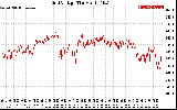 Solar PV/Inverter Performance Grid Voltage