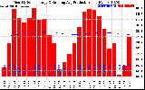 Solar PV/Inverter Performance Monthly Solar Energy Production Running Average