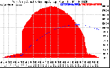 Solar PV/Inverter Performance West Array Actual & Running Average Power Output