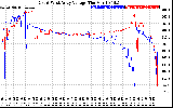 Solar PV/Inverter Performance Photovoltaic Panel Voltage Output