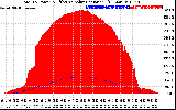 Solar PV/Inverter Performance Total PV Panel Power Output & Effective Solar Radiation