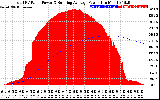 Solar PV/Inverter Performance Total PV Panel & Running Average Power Output