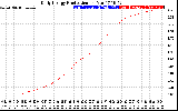 Solar PV/Inverter Performance Daily Energy Production