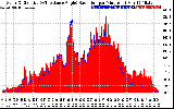 Solar PV/Inverter Performance Solar Radiation & Effective Solar Radiation per Minute