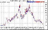 Solar PV/Inverter Performance Photovoltaic Panel Current Output