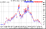 Solar PV/Inverter Performance Photovoltaic Panel Power Output