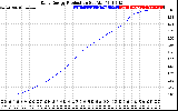 Solar PV/Inverter Performance Daily Energy Production