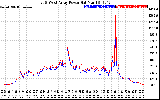 Solar PV/Inverter Performance Photovoltaic Panel Power Output