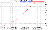 Solar PV/Inverter Performance Daily Energy Production