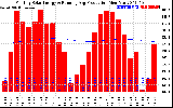 Solar PV/Inverter Performance Monthly Solar Energy Production Running Average