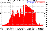 Solar PV/Inverter Performance West Array Actual & Average Power Output