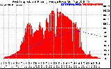 Solar PV/Inverter Performance West Array Actual & Running Average Power Output