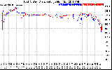 Solar PV/Inverter Performance Photovoltaic Panel Voltage Output