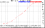 Solar PV/Inverter Performance Daily Energy Production