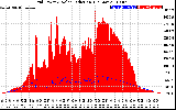 Solar PV/Inverter Performance Grid Power & Solar Radiation