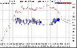 Solar PV/Inverter Performance Inverter Operating Temperature