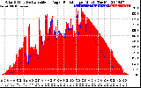 Solar PV/Inverter Performance Solar Radiation & Effective Solar Radiation per Minute