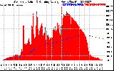 Solar PV/Inverter Performance West Array Actual & Running Average Power Output