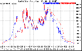 Solar PV/Inverter Performance Photovoltaic Panel Power Output