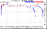 Solar PV/Inverter Performance Photovoltaic Panel Voltage Output