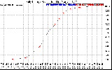 Solar PV/Inverter Performance Daily Energy Production