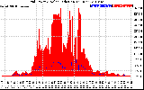 Solar PV/Inverter Performance Grid Power & Solar Radiation