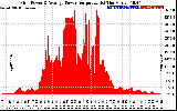 Solar PV/Inverter Performance Inverter Power Output