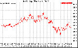 Solar PV/Inverter Performance Grid Voltage