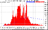 Solar PV/Inverter Performance West Array Actual & Running Average Power Output