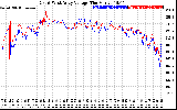 Solar PV/Inverter Performance Photovoltaic Panel Voltage Output