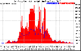 Solar PV/Inverter Performance East Array Power Output & Solar Radiation