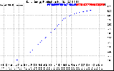 Solar PV/Inverter Performance Daily Energy Production