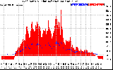 Solar PV/Inverter Performance Grid Power & Solar Radiation