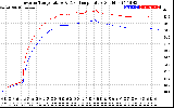 Solar PV/Inverter Performance Inverter Operating Temperature