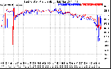 Solar PV/Inverter Performance Photovoltaic Panel Voltage Output