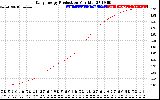 Solar PV/Inverter Performance Daily Energy Production