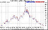 Solar PV/Inverter Performance Photovoltaic Panel Power Output