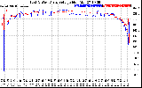 Solar PV/Inverter Performance Photovoltaic Panel Voltage Output