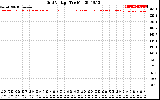 Solar PV/Inverter Performance Grid Voltage