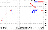 Solar PV/Inverter Performance Inverter Operating Temperature