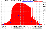 Solar PV/Inverter Performance West Array Power Output & Effective Solar Radiation