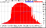 Solar PV/Inverter Performance West Array Actual & Running Average Power Output